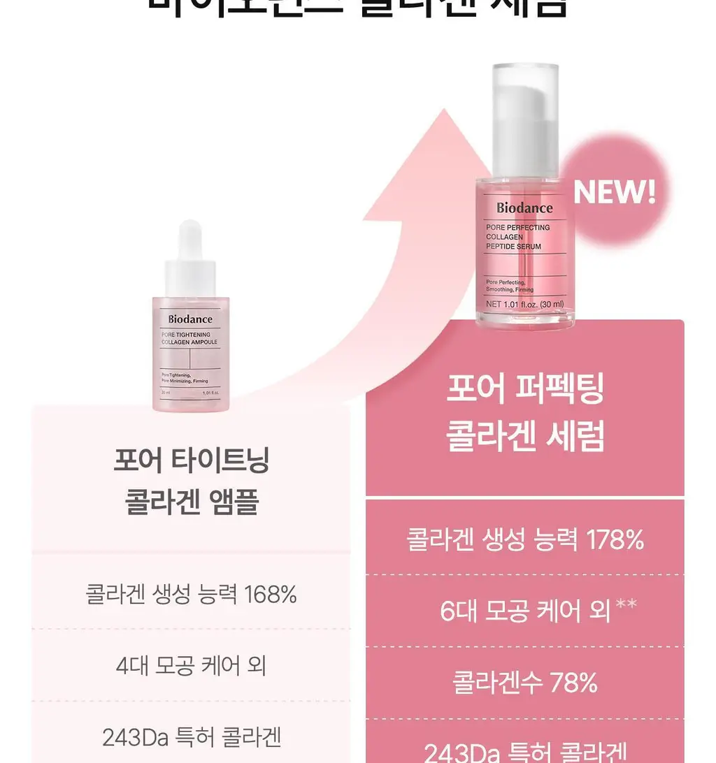 [1+1/유혜주PICK] 바이오던스 포어 퍼펙팅 콜라겐 펩타이드 세럼 30ml 더블 기획 상세페이지 10